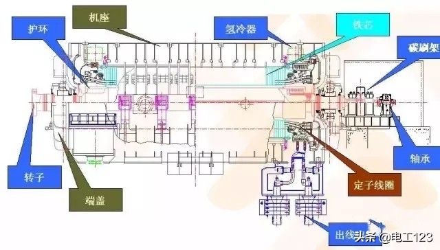 发电机的基本构造视频讲解,发电厂发电机结构讲解