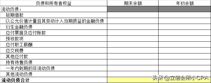 最新的财务报表模板,最新版财务报表填写