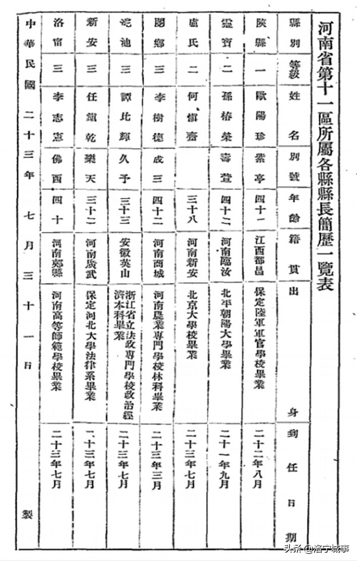 民国不安宁县长“走马灯”之二——南京国民政府统治时期