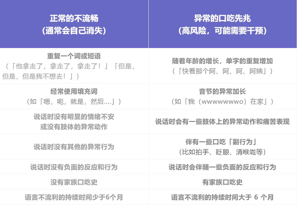 小孩说话突然结巴了是怎么回事,孩子说话有时候结巴怎么办