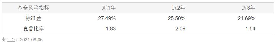 建信基金有哪些好的基金可以选择,建信基金日常公告系列