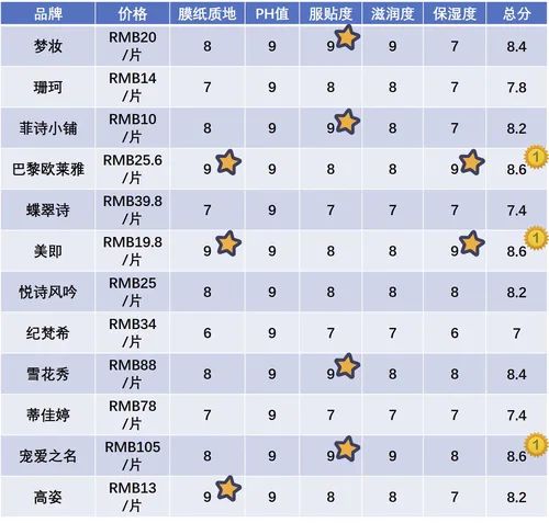 jmsolution燕窝保湿面膜怎样,口碑好的保湿面膜排行榜