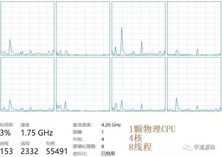 cpu基础知识及讲解,有关cpu基础使用和常识
