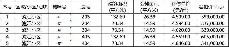 晋江新佳园安置房拍卖2019,晋江这次的安置房拍卖可以买吗