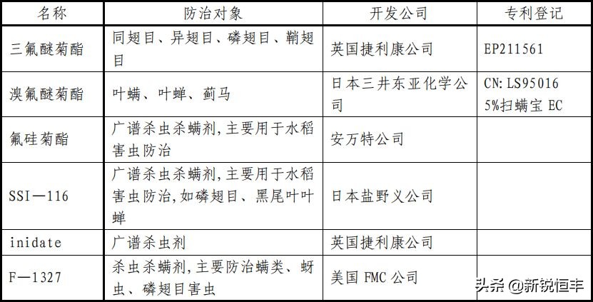 杀虫剂基础知识,杀虫剂的利大于弊有哪些资料