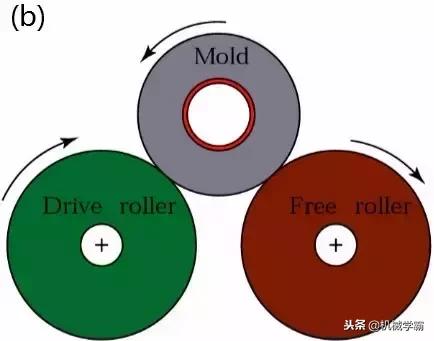 1文看懂金属材料成型工艺,金属成形工艺
