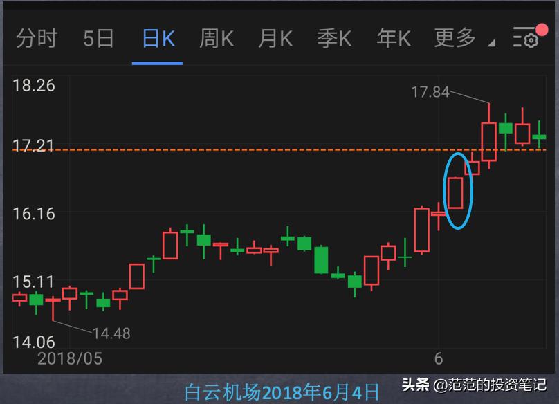 不论股价涨跌一直买入,如何看透股价涨跌的真相