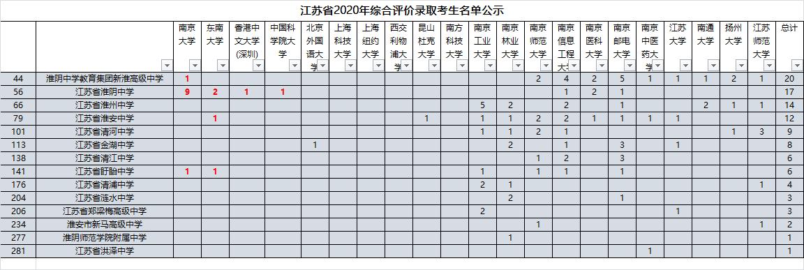 淮州中学华春莹出席80年校庆,淮州中学华春莹