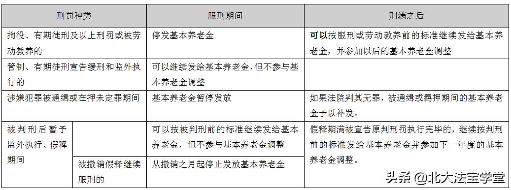 被刑事处罚后是否享受退休待遇,退休人员判刑后养老保险会取消吗