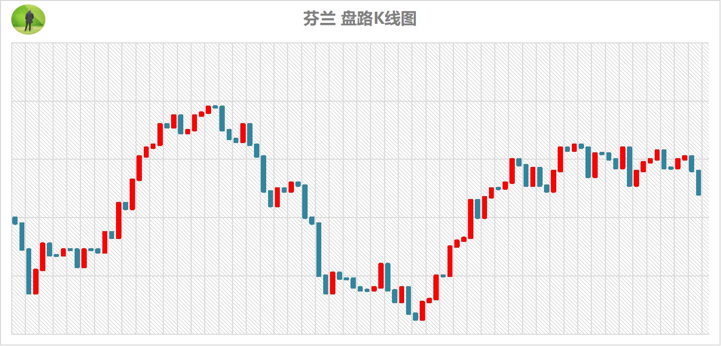 k线图整体图解,k线图表示意图