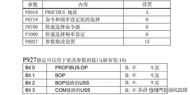 西门子1200plc与安川a1000变频器通讯,西门子g120c变频器与1200plc通讯