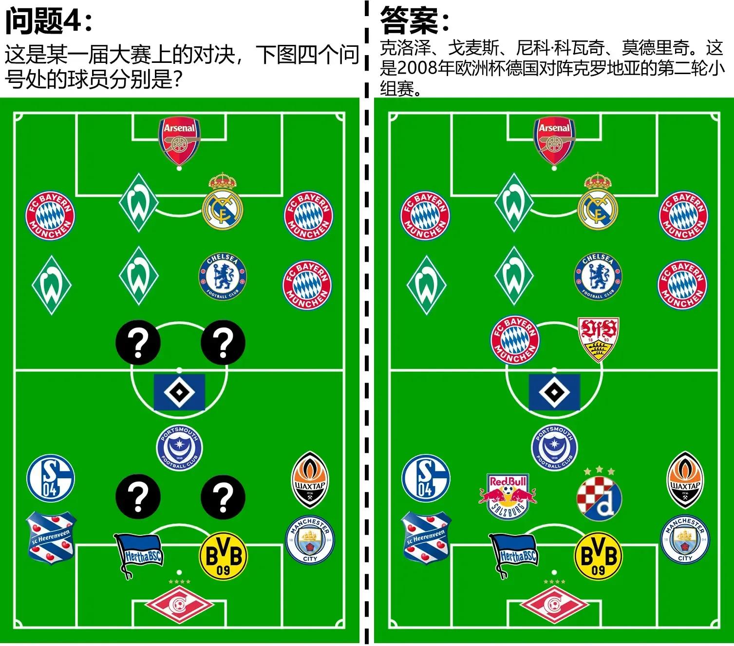 看你是不是假粉丝,克罗地亚足球冷知识