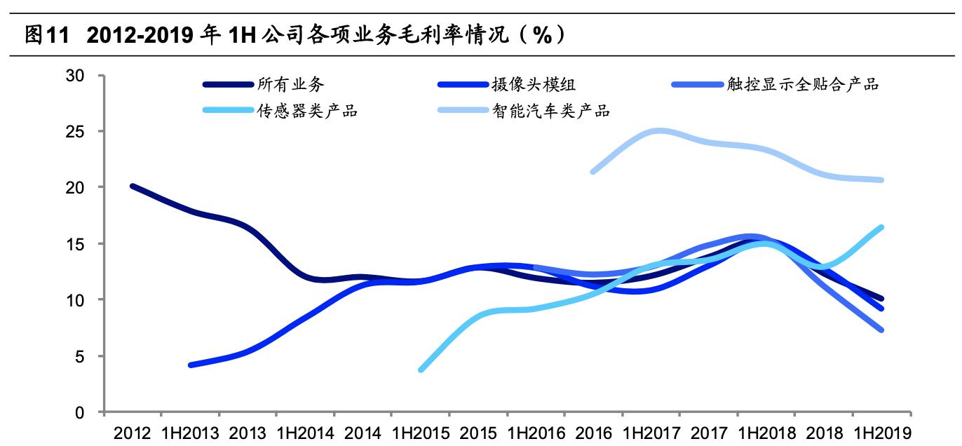 行业龙头欧菲光,光学龙头企业欧菲光股票