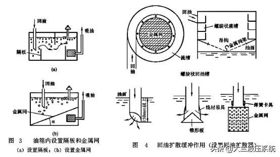 液压系统的油箱设计,液压系统油箱结构图