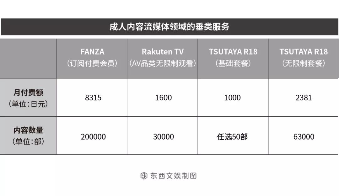 日本传统租赁巨头转型：成人内容流媒体、盲租、复合型网红空间