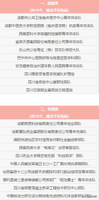 四川青年五四奖章获得者 (四川射洪青年五四奖)