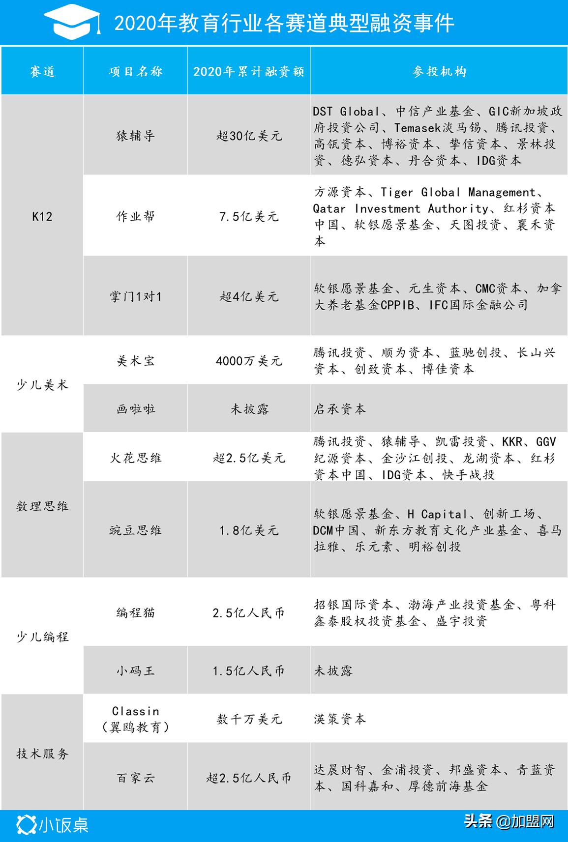 2022年值得关注的10大趋势,未来5年吸金机会