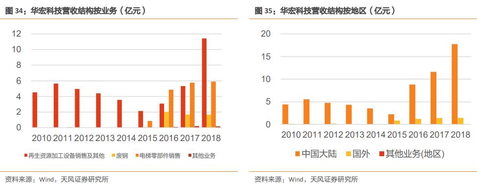 未来的十倍牛股龙头,未来成长10倍以上的小盘股票