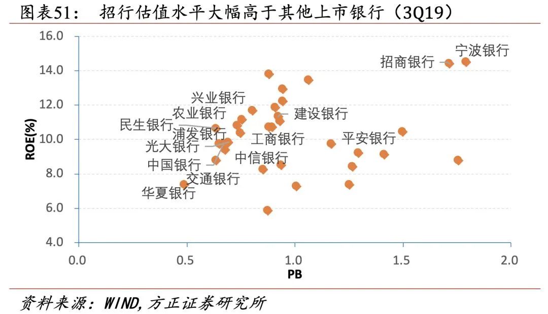 招行二十年转型路,过去、现状与未来