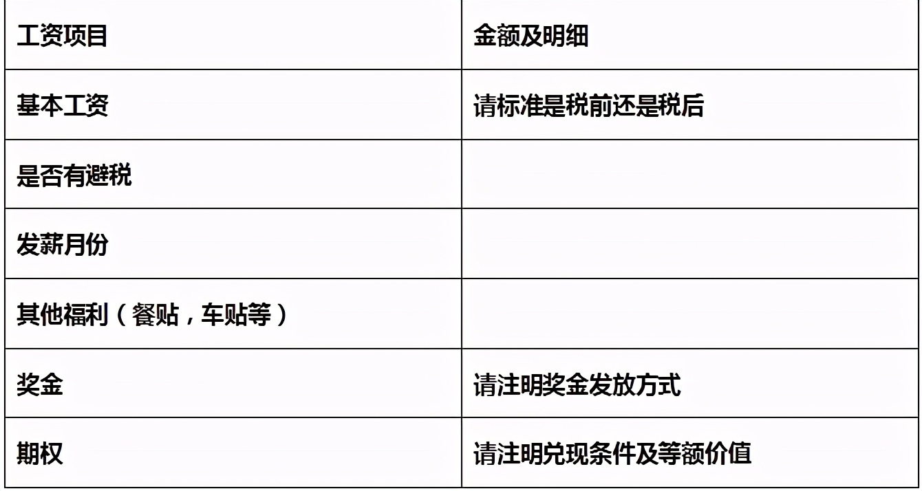 猎头顾问必备技能之谈薪篇