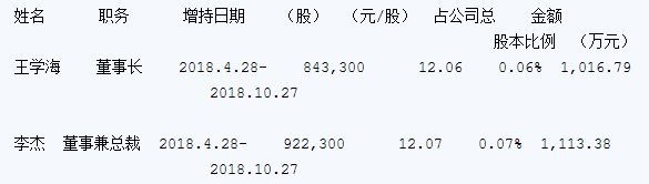 芬太尼引发关注，国内芬太尼产品市场份额最大的是怎样一家公司？