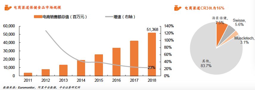 保健食品产业规模,2022年保健食品行业的发展行情