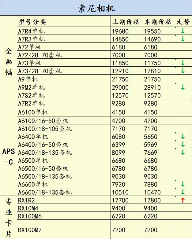 佳能5d5停止开发了吗,佳能5d5新款价格