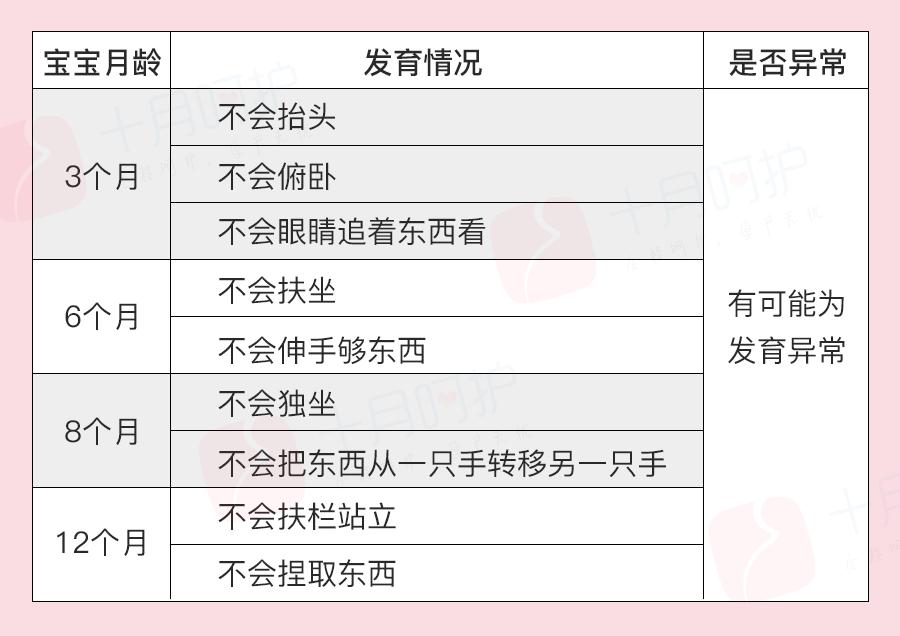 一张图看懂宝宝发育关键期,宝宝生长发育指标一览表