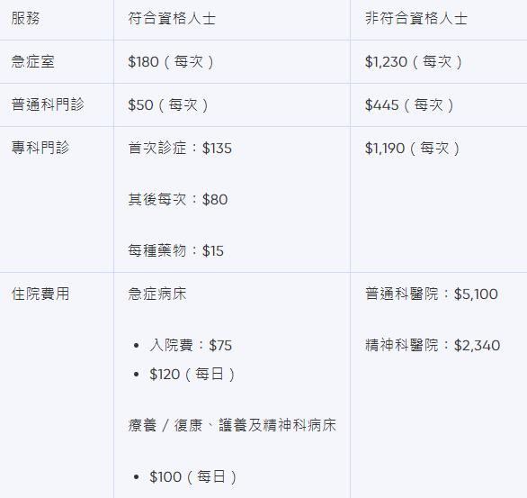 旅游时生病也可以在香港就医吗,在香港生病了去看病流程