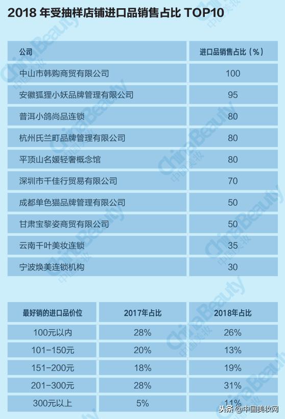 升维*局破**：2018中国化妆品店年度报告