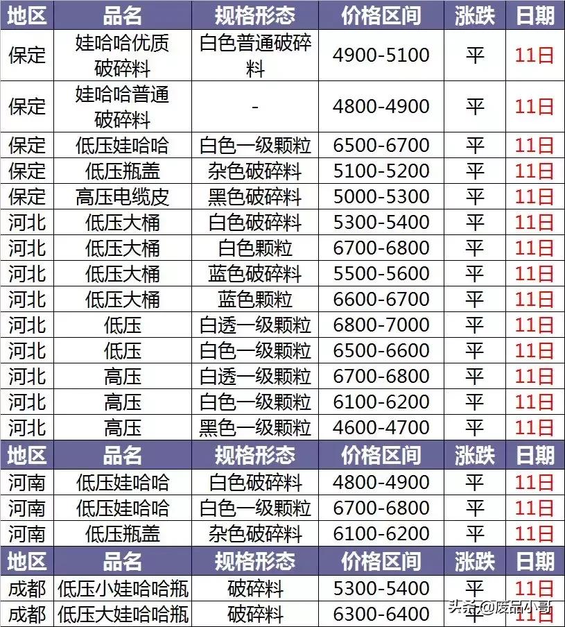 废旧pvc塑料价格行情走势图表,最新pet废塑料价格短评