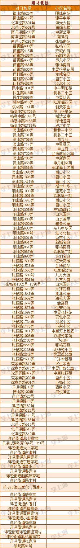 超额预警!今年又有8个热门公办初中政策收紧!入户年限逐年递增