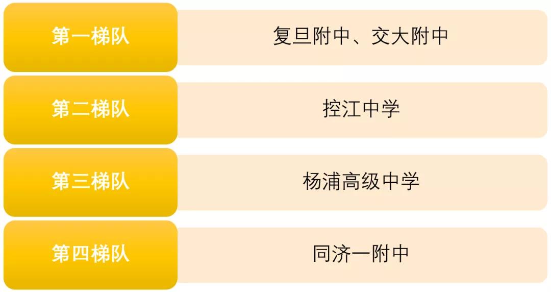 杨浦区教育好吗,杨浦区重点学校排名一览表