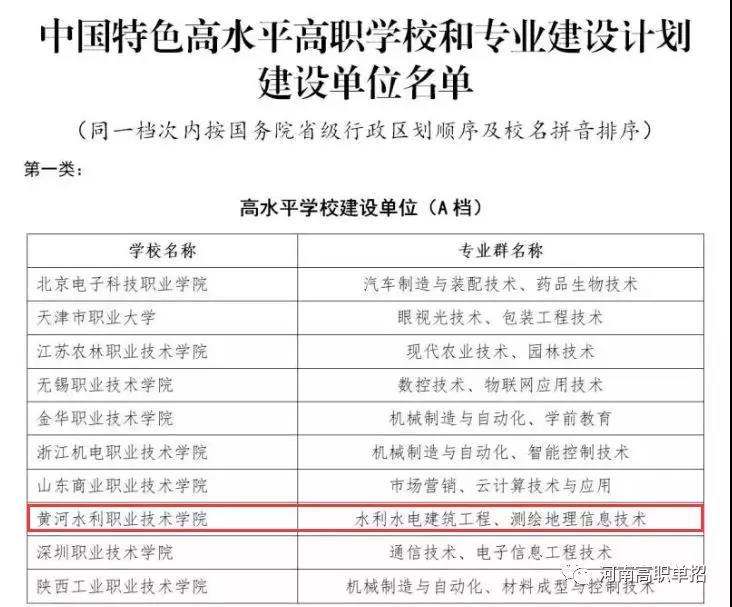 河南唯一有a类学科的大学,河南省唯一一所a类大专