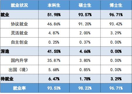 湖北高校解读武汉工程大学,武汉理工大学湖北招生人数
