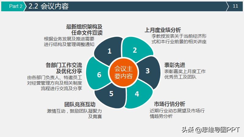 好用的策划ppt模板,如何不用模板做一份好的策划ppt
