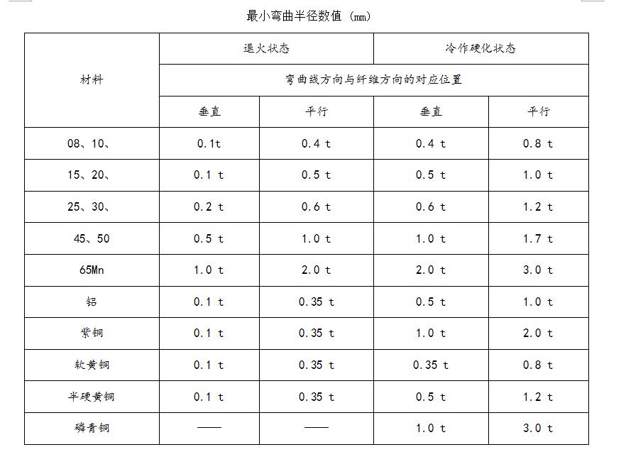 折弯钣金技巧分享,钣金学徒的个人总结怎么写