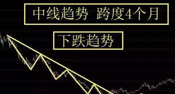 怎么判断股票的压力位跟支撑位,支撑压力波段操作主图指标