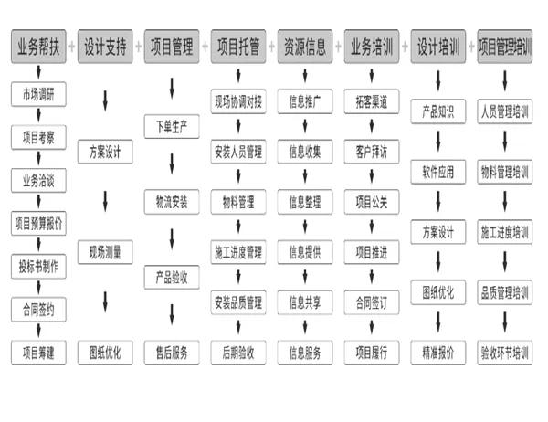 易高家居是哪里的,柜猫和易高家居有什么区别