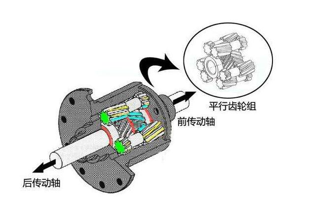 奥迪曾经的辉煌,奥迪四驱quattro到底是谁的技术
