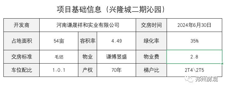 北三环谦祥兴隆城,郑州惠济区谦祥世茂兴隆城