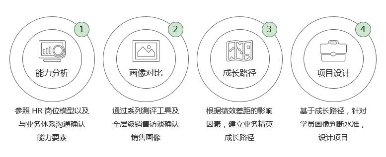百度公司的人才培养模式,解密百度极速版赚钱