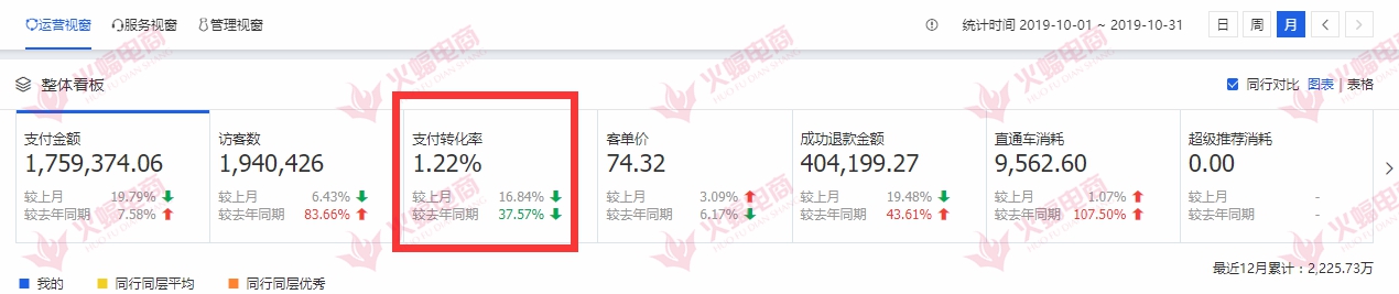 手淘搜索流量下降是什么原因,手淘搜索流量下降的应对措施