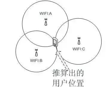 手机是如何做到实时定位的,手机是怎么实现定位