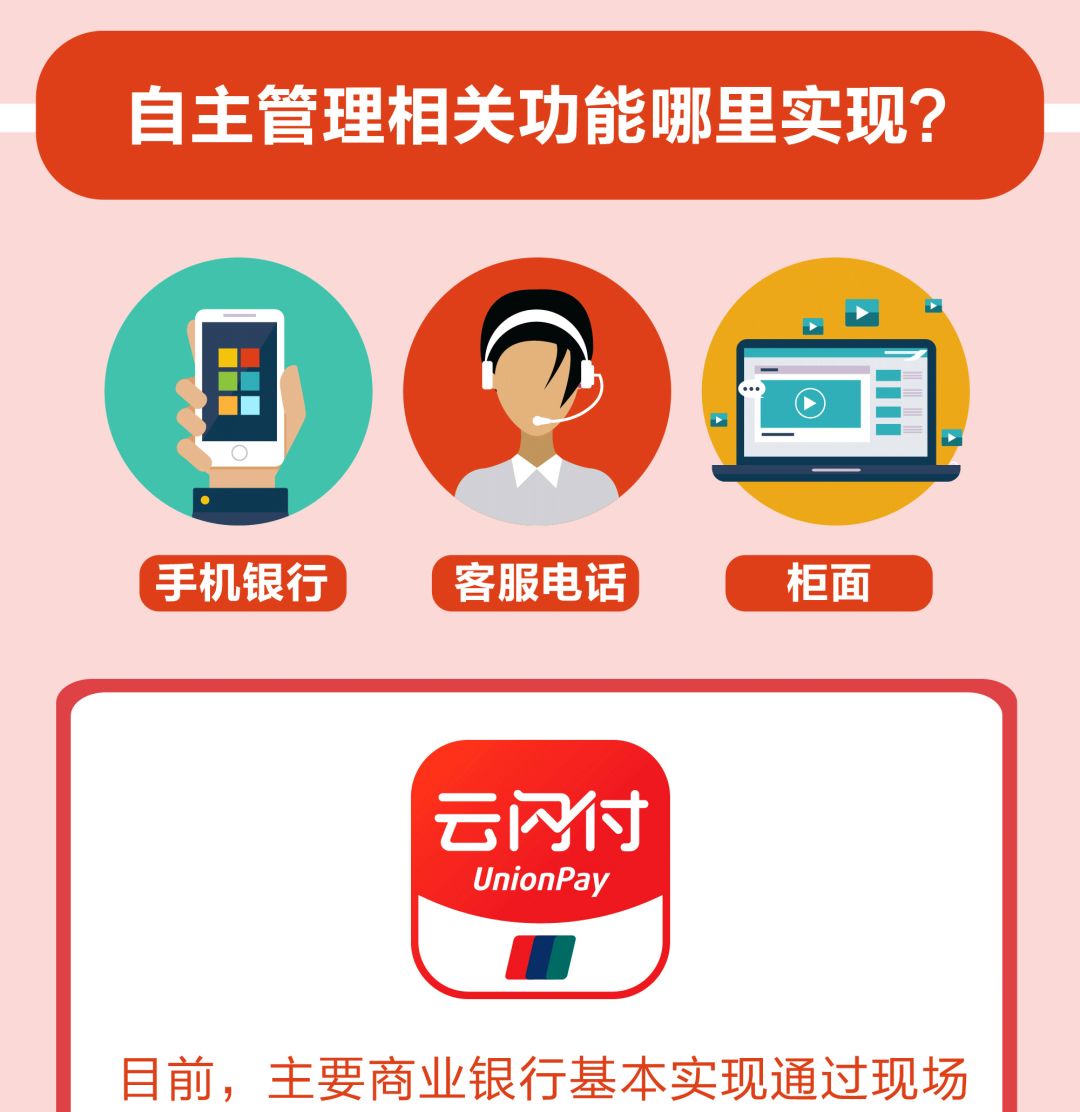 一文搞懂“闪付”是什么