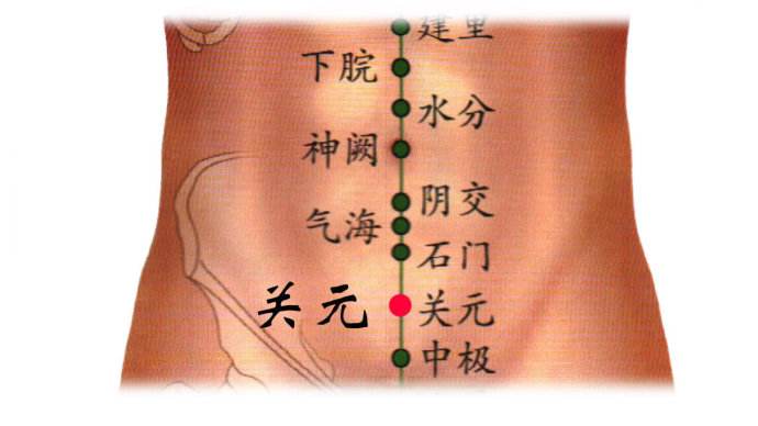 艾灸对女性雌激素低下有用吗,艾灸女性的肚子哪个部位最好