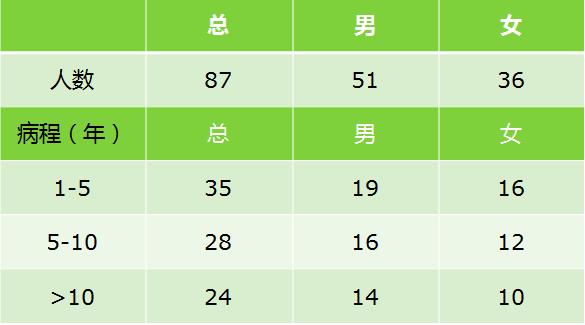 糖尿病干细胞多少钱,干细胞治疗糖尿病纳入医疗了吗