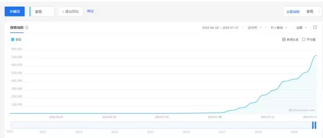 李现狙击,春夏入股李现分析