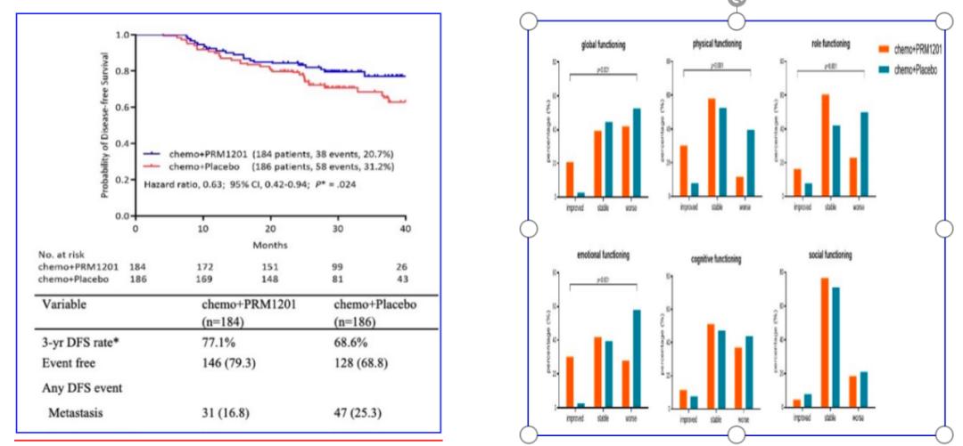 大肠癌抗癌成功案例,治愈肠癌最新突破