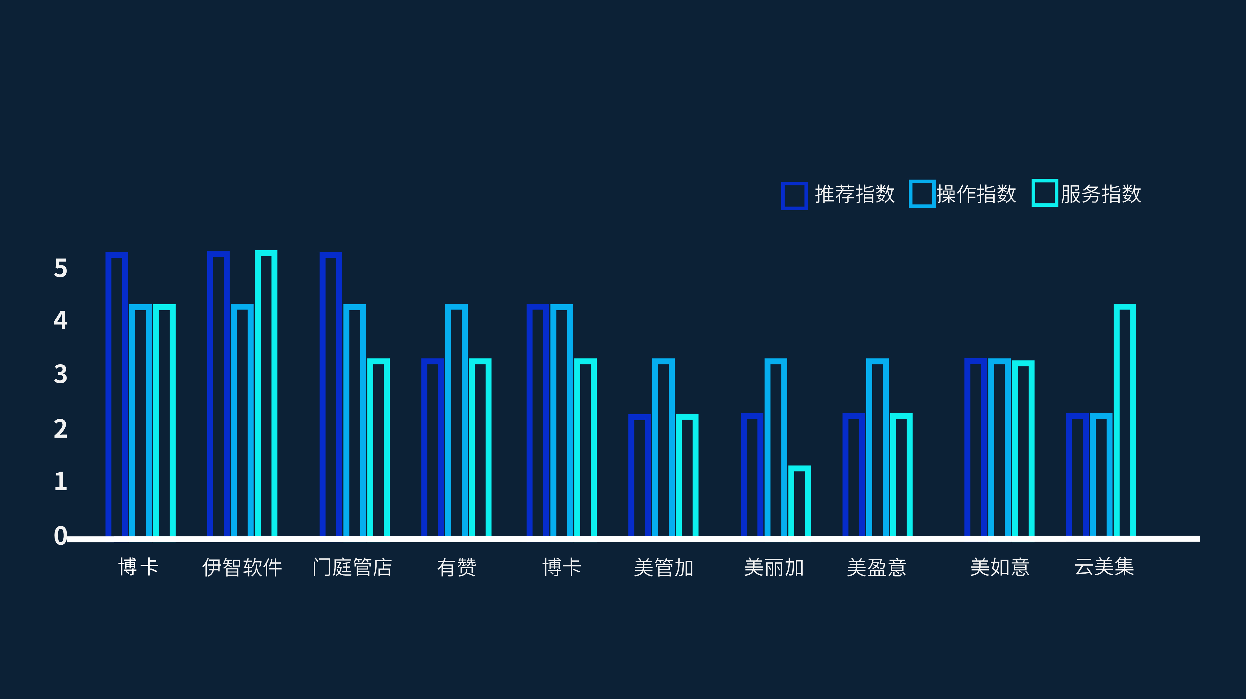 中国美业排名前十名,美业saas软件代理
